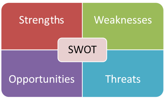 Manfaat Analisa SWOT dalam Bisnis Manfaat Analisa SWOT dalam Bisnis